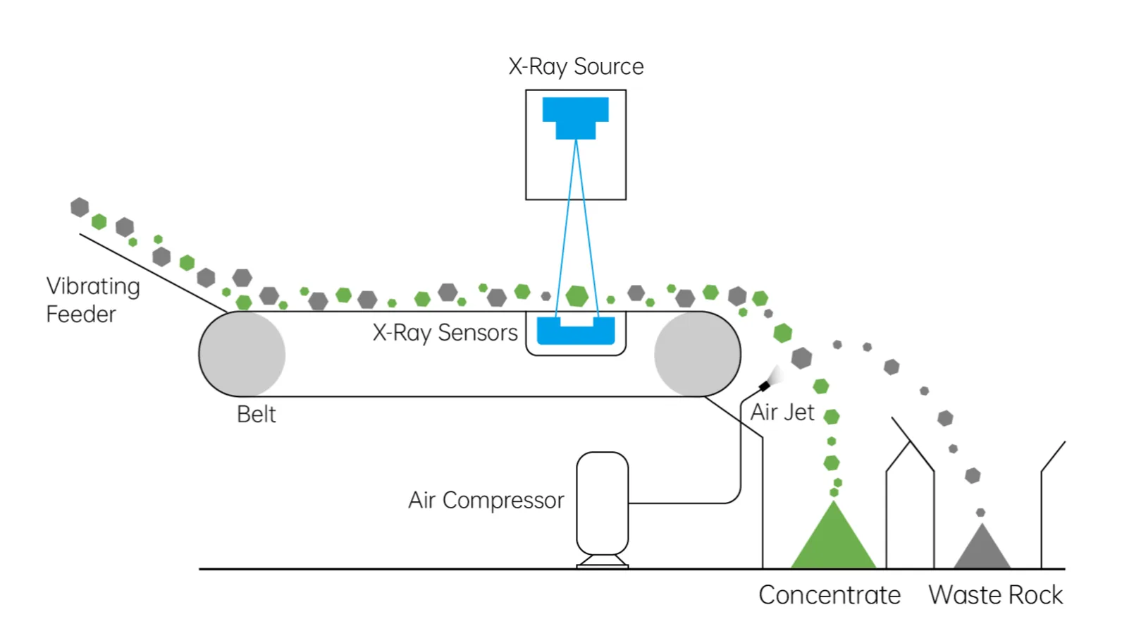 How sensor-based ore sorting works